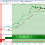 Best NinjaTrader Indicator