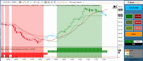 Best NinjaTrader Indicator