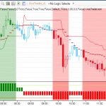 Best NinjaTrader Indicator