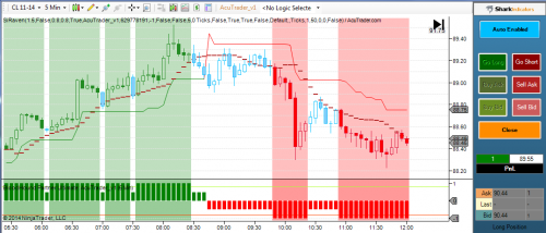 Best NinjaTrader Indicator