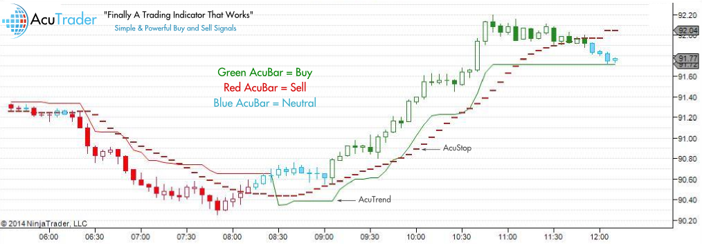 NinjaTrader Review and Tutorial 2020