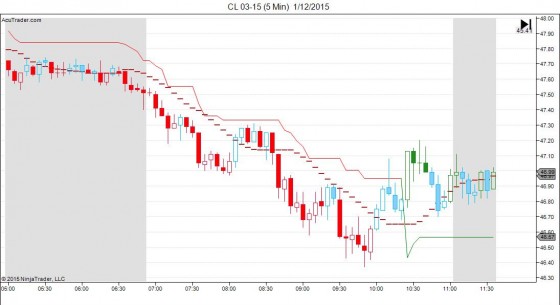 Cl in forex