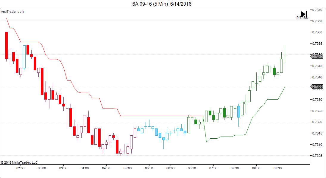 6A 09-16 (5 Min)  6_14_2016