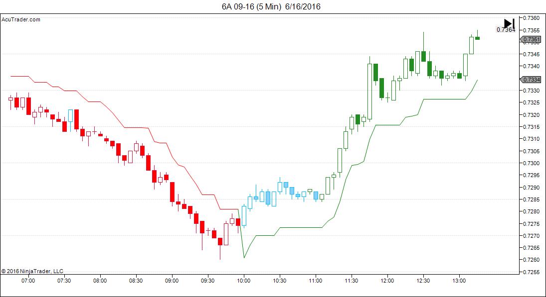 trade currency futures australia