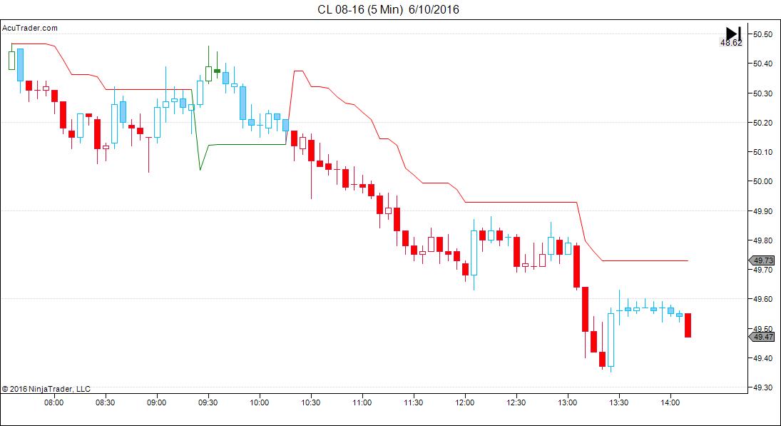 CL 08-16 (5 Min)  6_10_2016