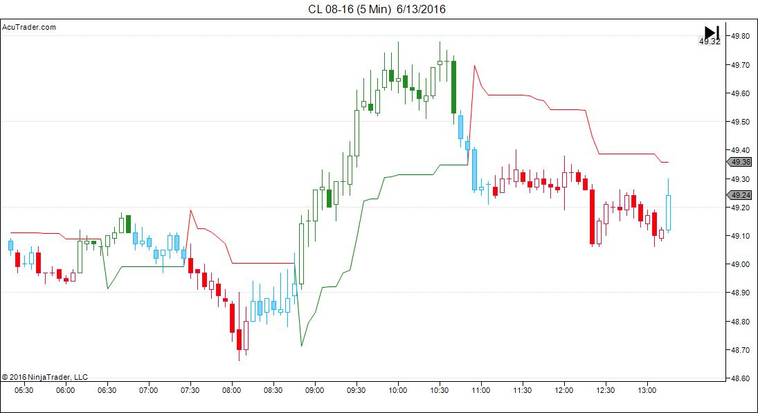 CL 08-16 (5 Min)  6_13_2016