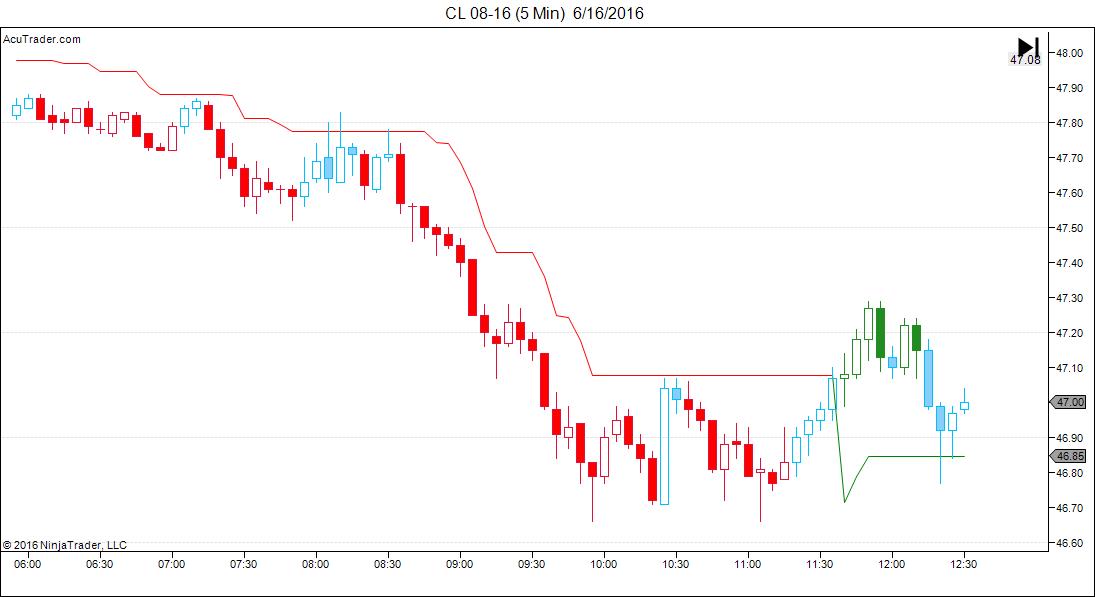 CL 08-16 (5 Min)  6_16_2016