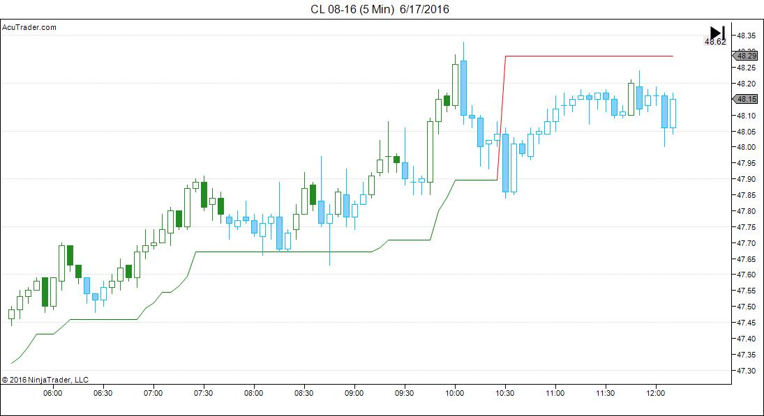 CL 08-16 (5 Min)  6_17_2016