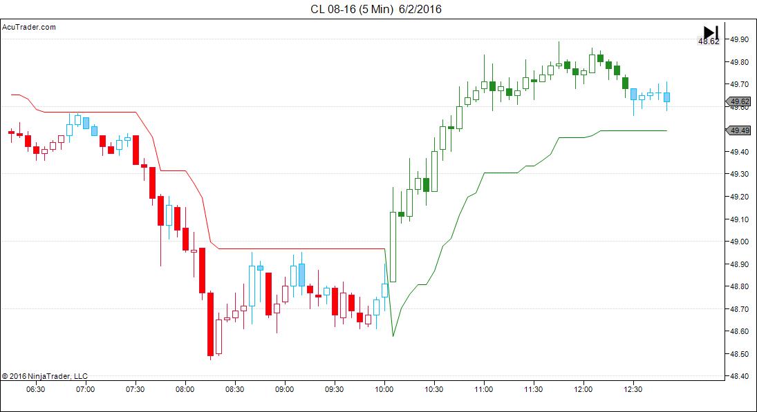 CL 08-16 (5 Min)  6_2_2016