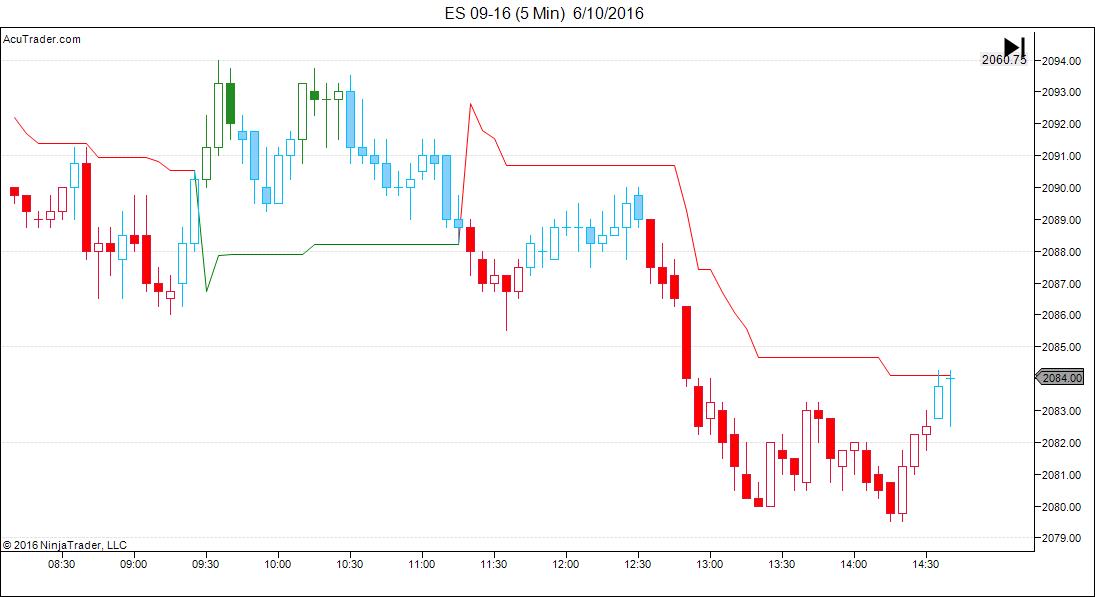 ES 09-16 (5 Min)  6_10_2016