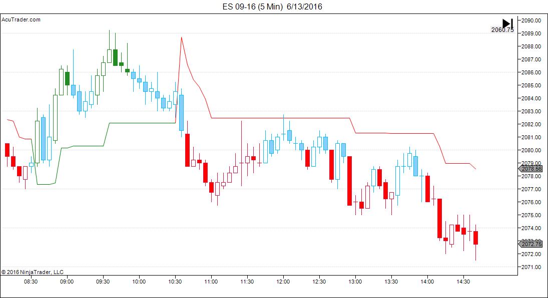 ES 09-16 (5 Min)  6_13_2016