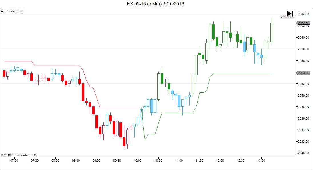 ES 09-16 (5 Min)  6_16_2016