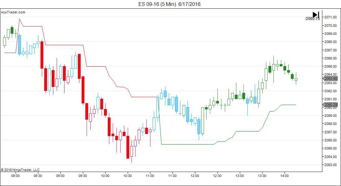 ES 09-16 (5 Min)  6_17_2016