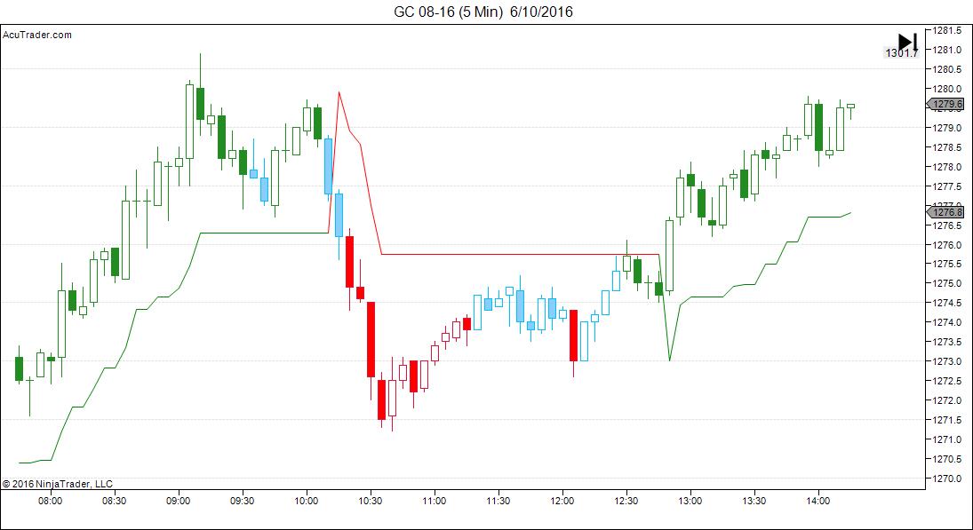 GC 08-16 (5 Min)  6_10_2016