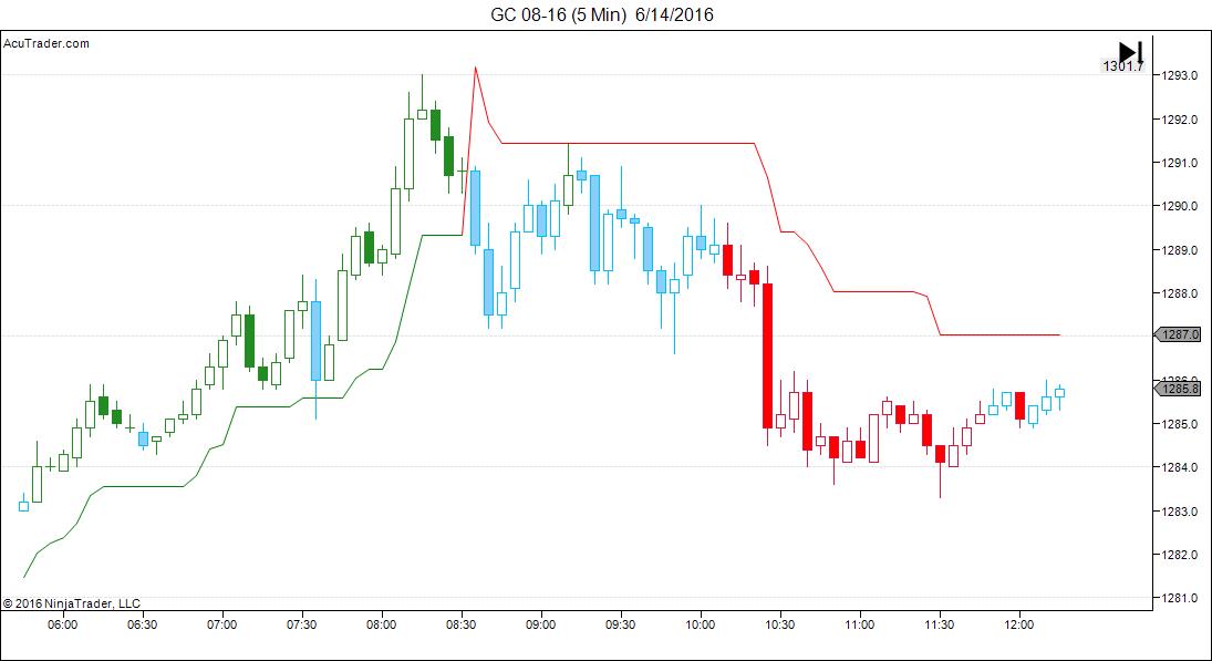 GC 08-16 (5 Min)  6_14_2016