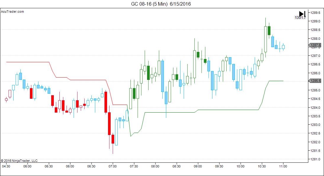 GC 08-16 (5 Min)  6_15_2016