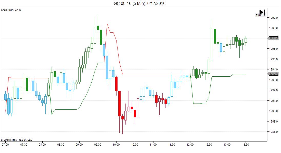 GC 08-16 (5 Min)  6_17_2016