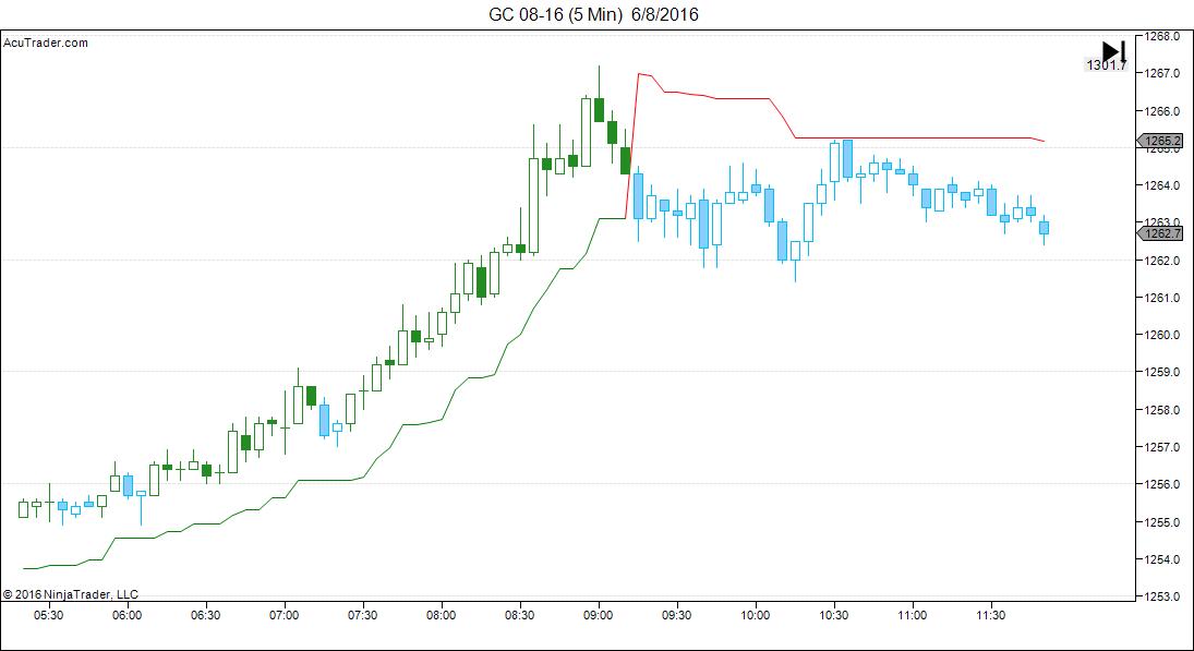 GC 08-16 (5 Min)  6_8_2016