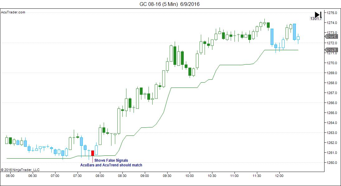 GC 08-16 (5 Min)  6_9_2016