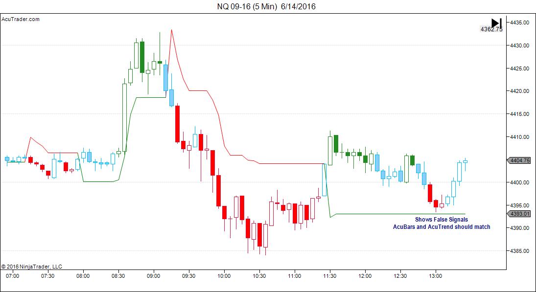 NQ 09-16 (5 Min)  6_14_2016