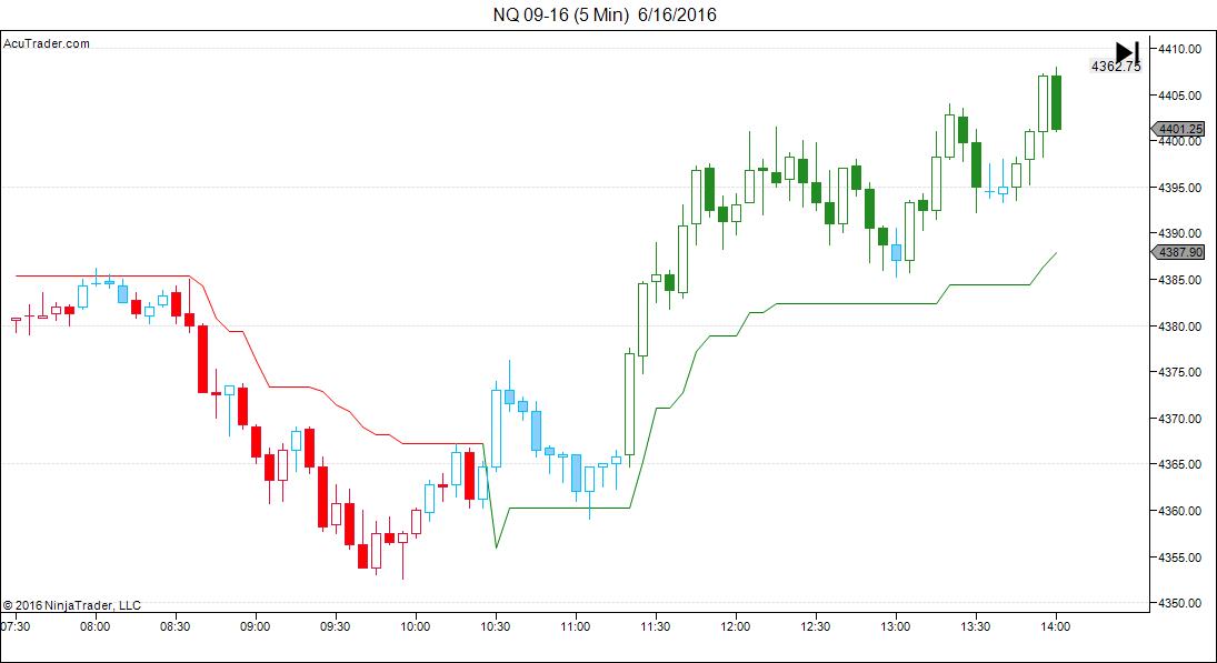 AcuTrader | NinjaTrader Indicators and Trading Systems ...