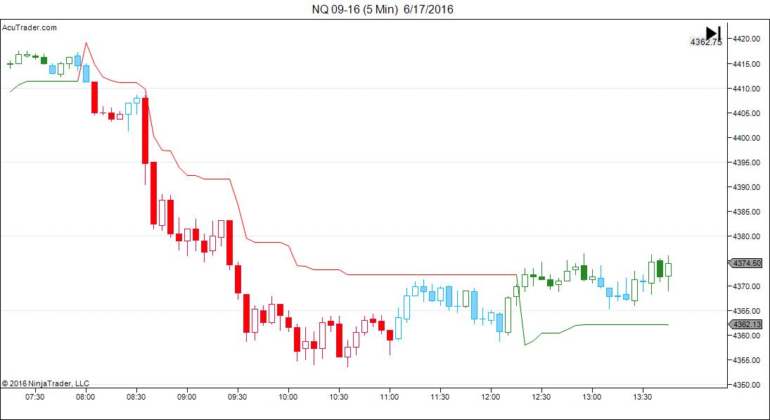 NQ 09-16 (5 Min)  6_17_2016