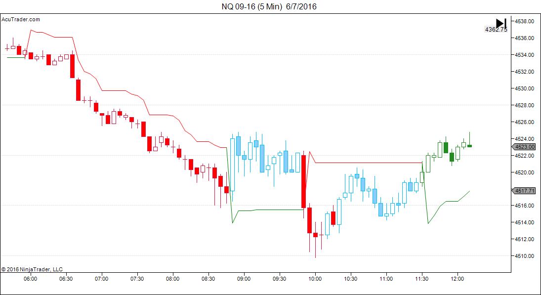 NQ 09-16 (5 Min)  6_7_2016