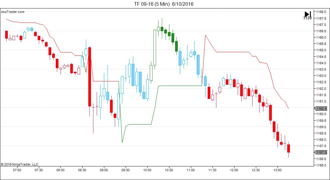 TF 09-16 (5 Min)  6_10_2016