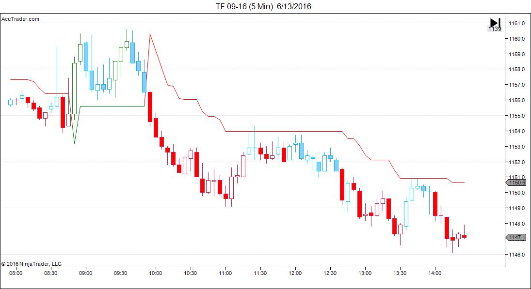 TF 09-16 (5 Min)  6_13_2016