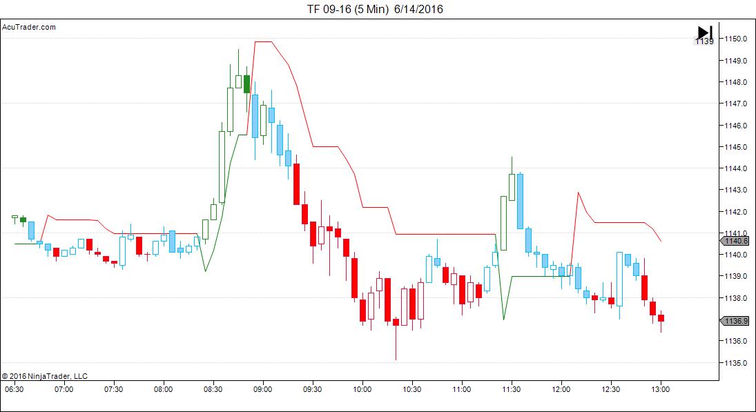 TF 09-16 (5 Min)  6_14_2016