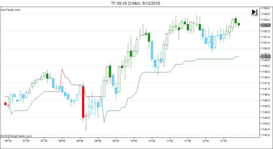 TF 09-16 (5 Min)  6_15_2016