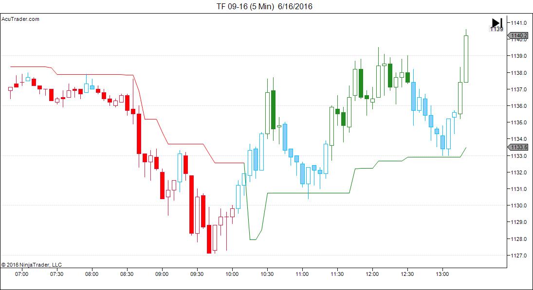 TF 09-16 (5 Min)  6_16_2016