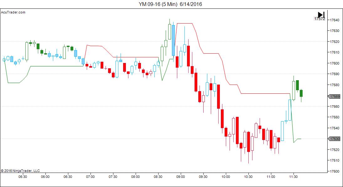 YM 09-16 (5 Min)  6_14_2016