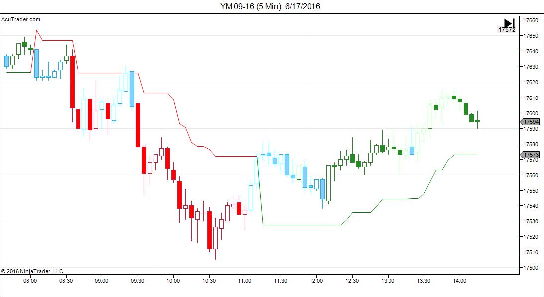 YM 09-16 (5 Min)  6_17_2016