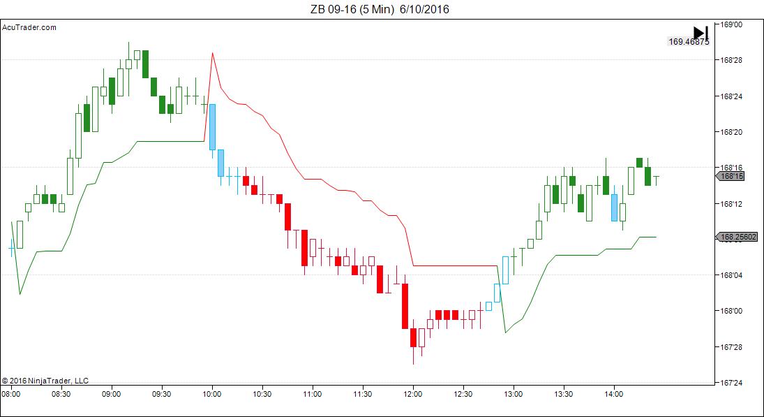 ZB 09-16 (5 Min)  6_10_2016