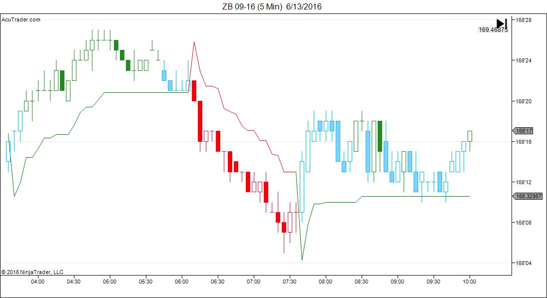 ZB 09-16 (5 Min)  6_13_2016