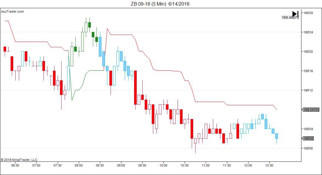 ZB 09-16 (5 Min)  6_14_2016