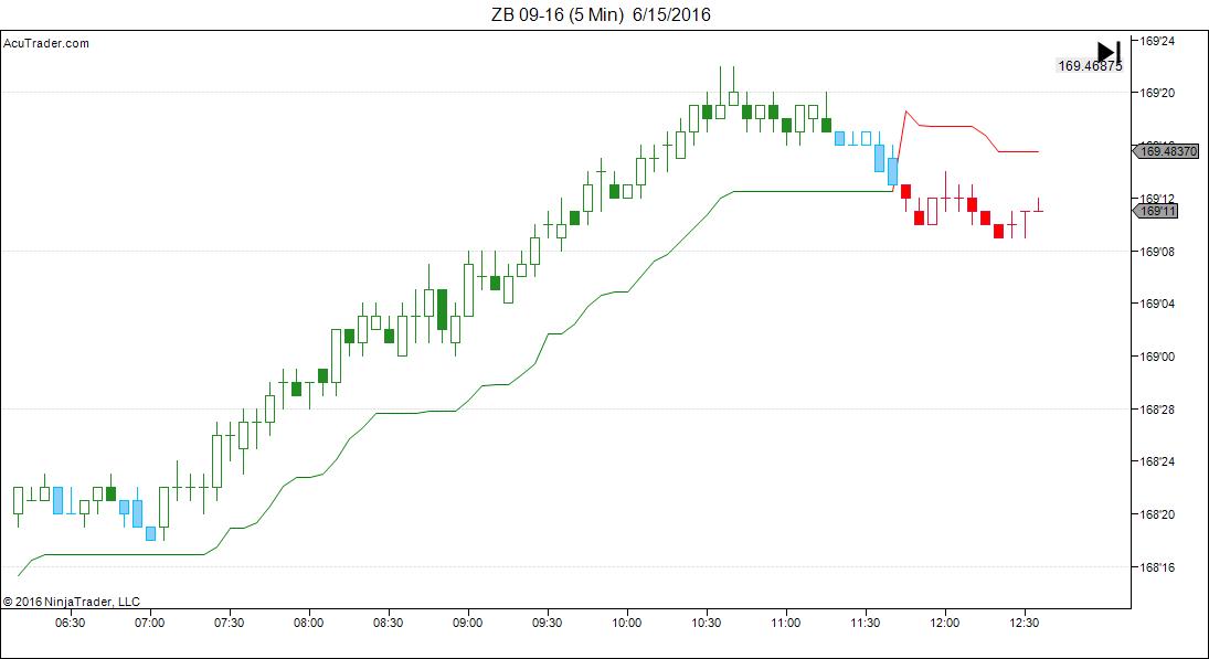 ZB 09-16 (5 Min)  6_15_2016