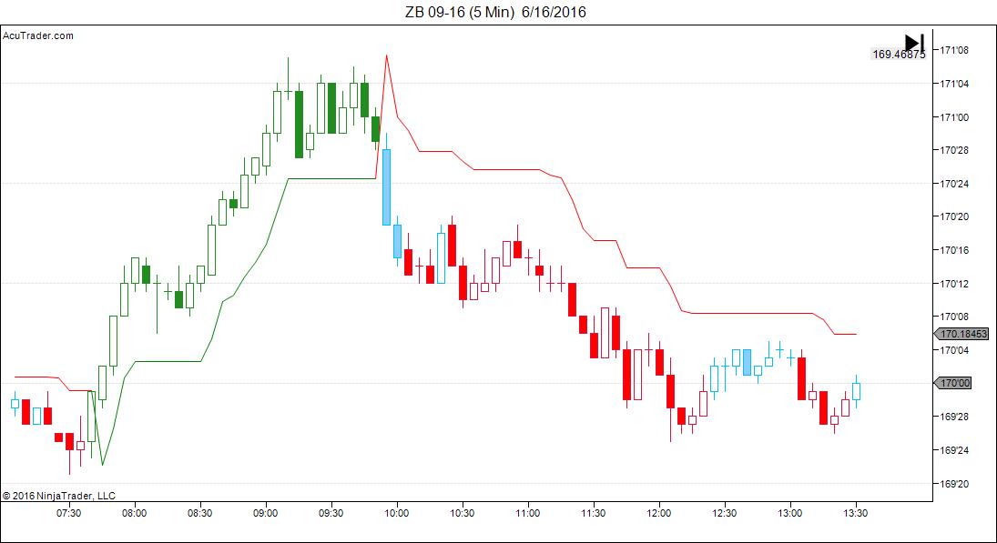 ZB 09-16 (5 Min)  6_17_2016