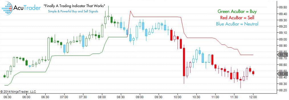 Best NinjaTrader Indicator