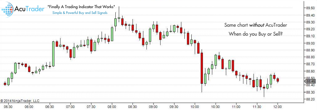 Best NinjaTrader Indicator